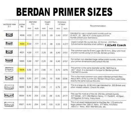 berdan to boxer primer conversion for steel &|berdan primer size chart.